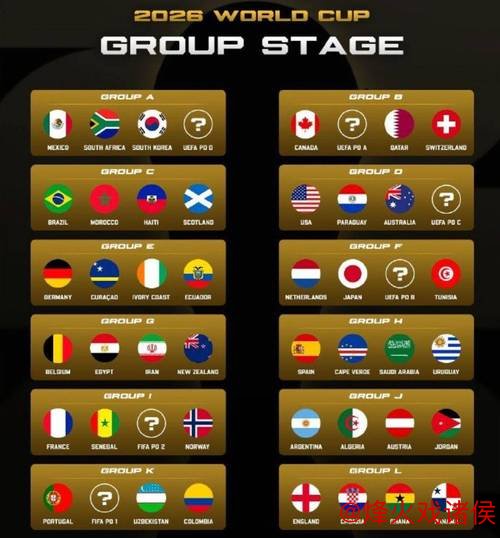 有猫腻？詹俊：3个东道主全部上上签 2大死亡之组 小组赛5大看点