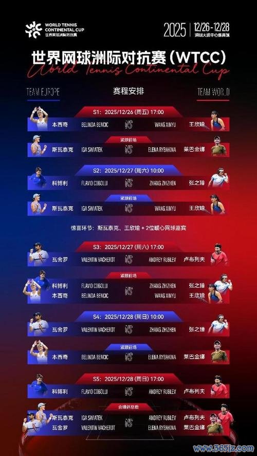 2025世界网球洲际对抗赛（WTCC）震撼开幕 欧洲队2-0世界队