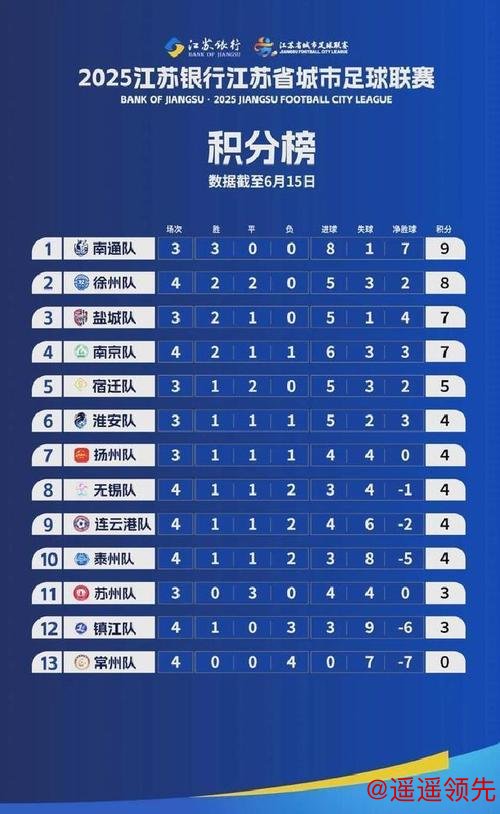 无锡队3-0盐城队晋级四强 苏超半决赛对阵出炉