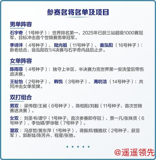 马来西亚羽毛球公开赛：国羽两冠三亚收官