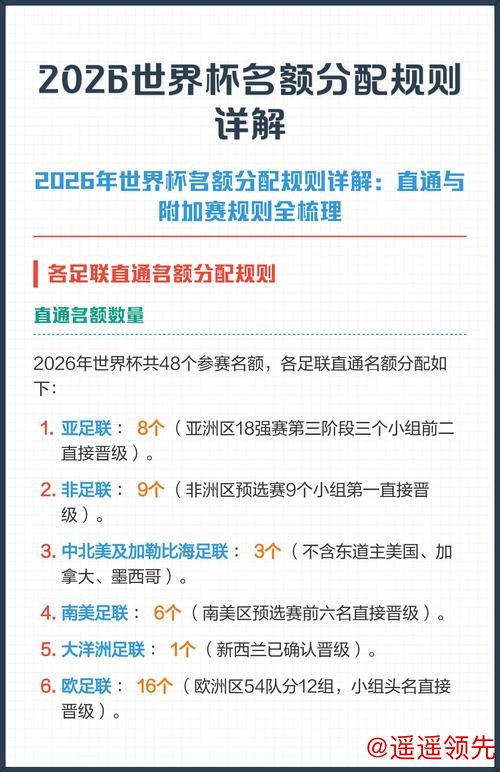 全面解析2026世界杯下注策略与注意事项 全面解析2026世界杯下注策略与注意事项